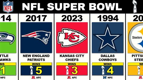 nfl super bowl 2023 score.